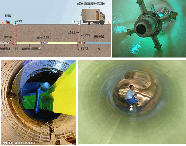 通许UV-CIPP内衬修复