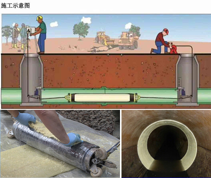 通许管道局部点状修复